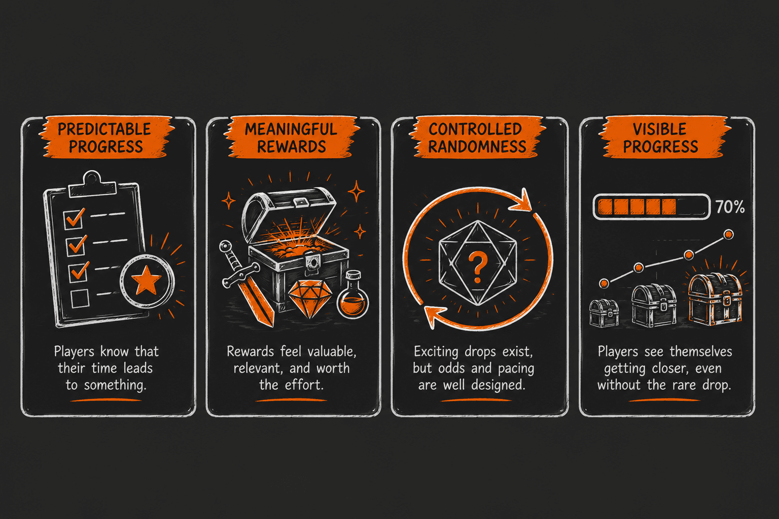 Loot table balance illustration showing player progress and satisfying reward pacing.