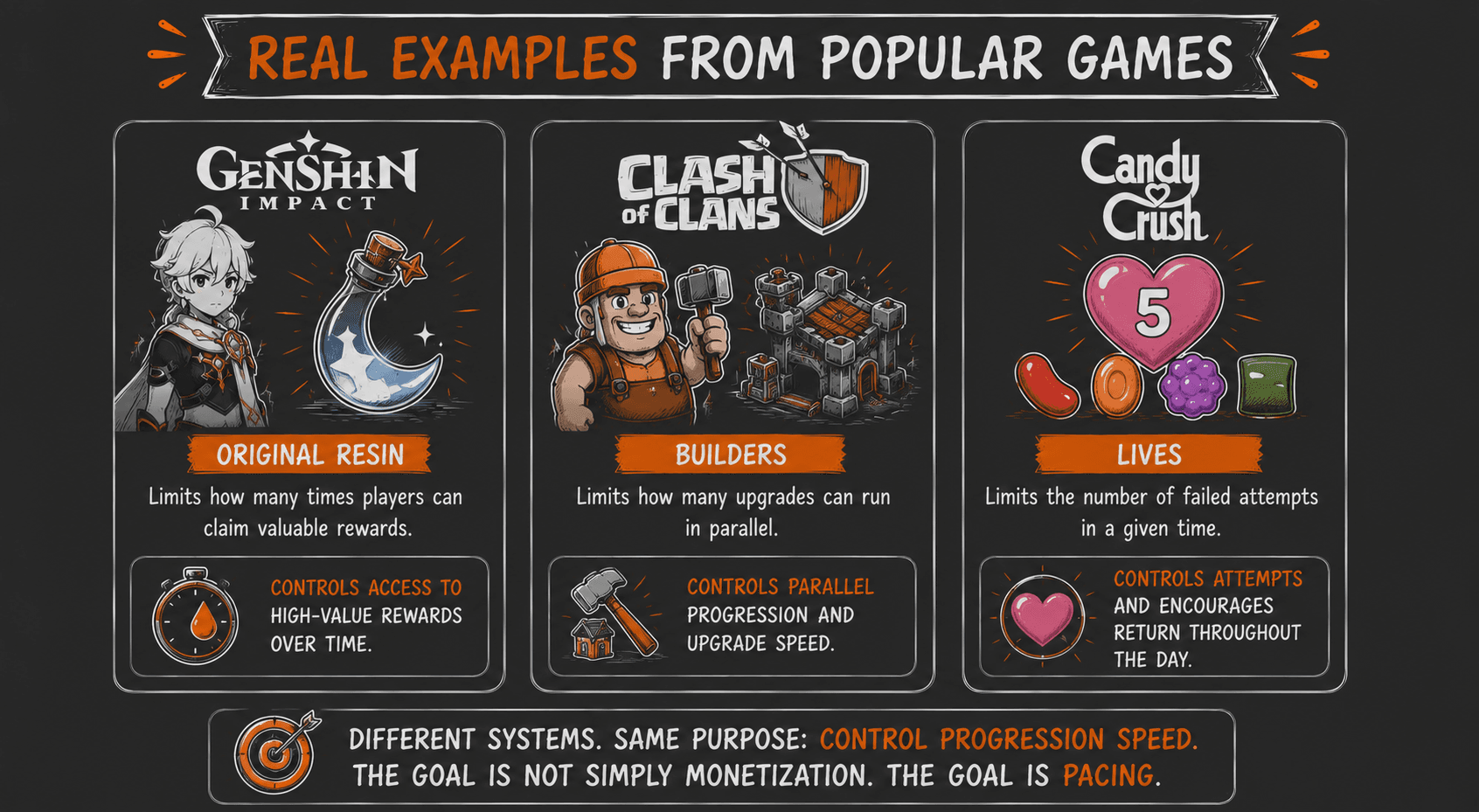 Energy and pacing illustration inspired by popular progression systems in games.